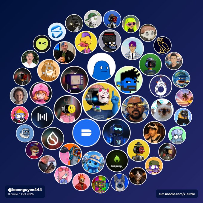 A collage of circular profile pictures from X (Twitter) users who liked or interacted with a post by @leonguyen444 about 'X circle, 1 Oct 2026,' with branding from cut-noodle.com/x-circle.