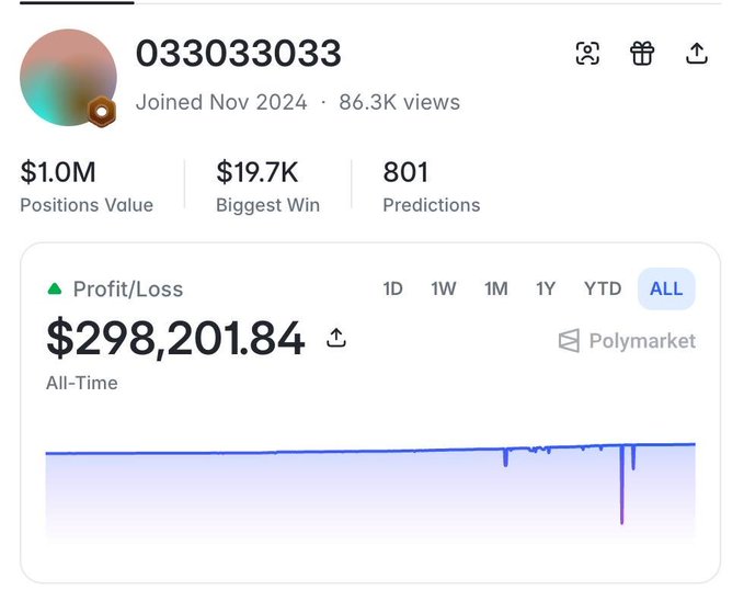 A trading dashboard showing a Polymarket user profile '0330330333' with $1.0M Positions Value and an All-Time Profit/Loss of $298,201.84.