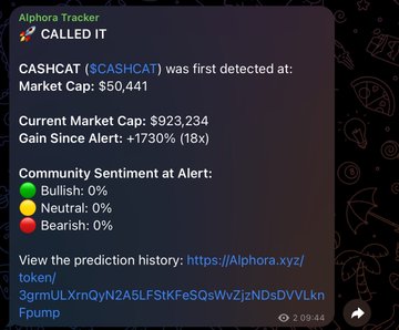 The image is an "Alphora Tracker" alert notification confirming the $CASHCAT (CASHHCAT) token was called at a $50,441 market cap—now up 18x (1,730%) to $923,234 with 100% bullish community sentiment. It supports the post's claim of the 18x gain since the alert was made on the @Alphora_xyz channel.