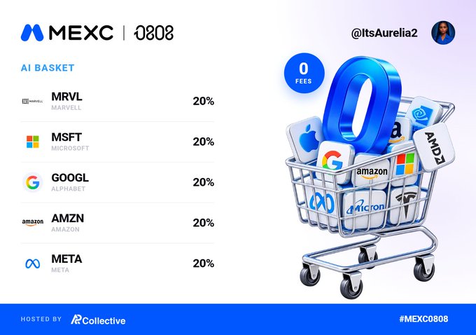 A MEXC exchange promotional graphic for 'AI BASKET' displaying an equally-weighted 20% portfolio of five stocks: MRVL (Marvell), MSFT (Microsoft), GOOGL (Alphabet), AMZN (Amazon), and META (Meta), next to a shopping cart filled with tech company logos.