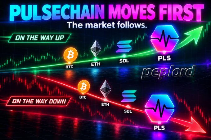 A promotional graphic titled 'PULSECHAIN MOVES FIRST - The market follows' comparing cryptocurrencies BTC, ETH, SOL, and PLS on upward and downward trends.