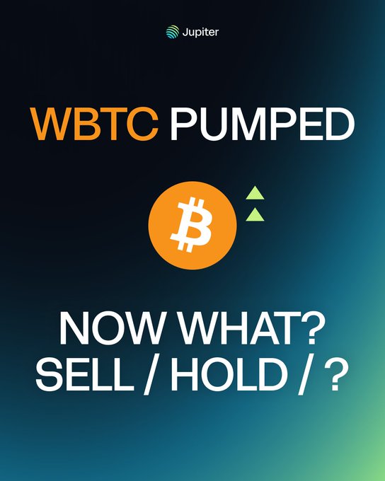 A Jupiter-branded graphic with bold text reading "WBTC PUMPED" and "NOW WHAT? SELL / HOLD / ?" surrounds an orange Bitcoin icon with green upward arrows, visually reinforcing the post's message about traders seeking strategies to capture BTC upside without selling their $WBTC or $cbBTC holdings.