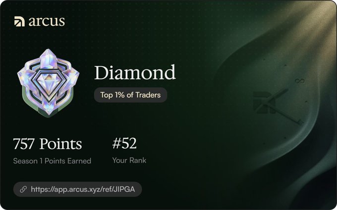 An 'arcus' app achievement card showing 'Diamond' status, 'Top 1% of Traders', with 757 Season 1 Points Earned and a rank of #52.