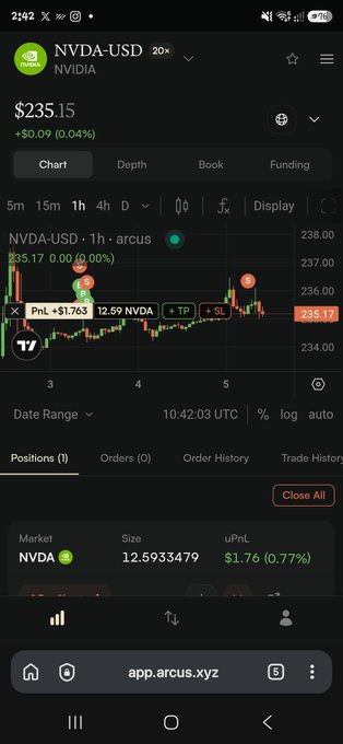 A mobile trading screen shows NVDA-USD at $235.15 on app.arcus.xyz, with a long position of 12.59 NVDA showing an unrealized profit of $1.76 (0.77%).