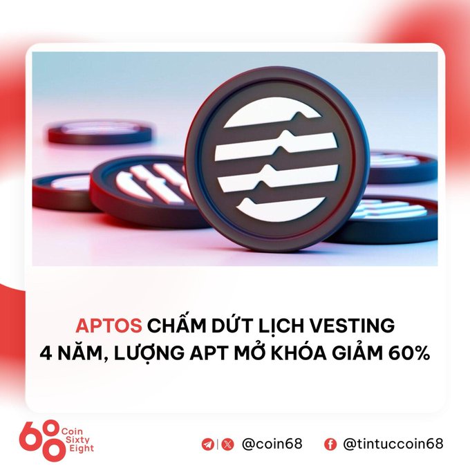 A crypto news graphic from Coin68 showing APTOS cryptocurrency coins, with Vietnamese text announcing the end of its 4-year vesting schedule and a 60% reduction in unlocked APT supply.