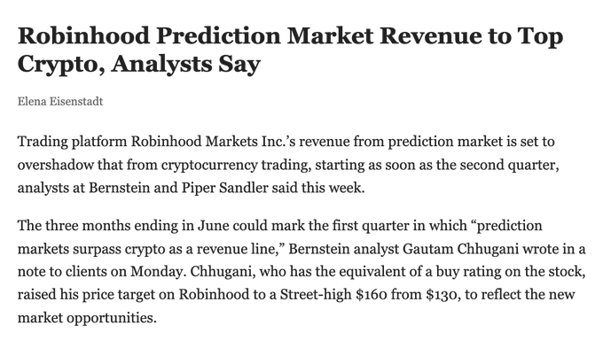 The image shows a news article headlined "Robinhood Prediction Market Revenue to Top Crypto, Analysts Say," featuring analyst Gautam Chhugani of Bernstein raising his Robinhood ($HOOD) price target to a Street-high $160 from $130, aligning with the post's reporting on prediction market revenue surpassing crypto revenue in Q2.
