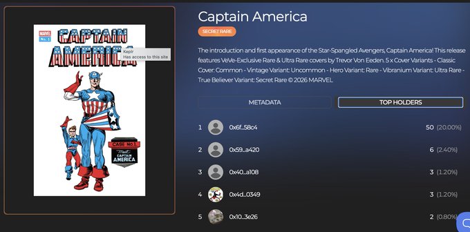 A digital card display for Captain America Secret Rare, showing Top Holders ranking with addresses like 0x6f_58c4 holding 50 (20.00%) and 0x59_a420 holding 6 (2.40%).