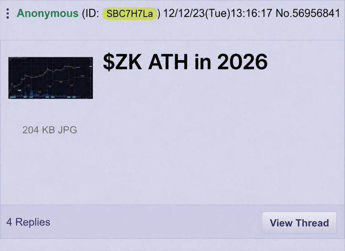 The image shows a screenshot of an app or website displaying a bar chart with a line graph, possibly predicting Bitcoin's future price or value for a specific date range like "1st Jan 2016 - 1st Jan 2016". The text above this information states that there is a price prediction for $ZK at the end of the week. There is also a focus on the current time and how it relates to the post, indicating that users can get an idea about Bitcoin's price trends by viewing the data displayed in the image.
