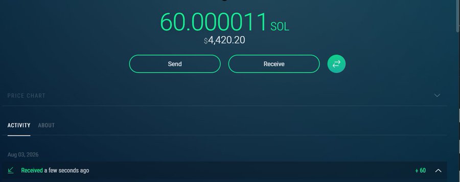 A screenshot of a crypto wallet displaying a balance of 60.000011 SOL ($4,420.20), with an activity log showing 60 SOL received "a few seconds ago," apparently used to flaunt the funds referenced in the boastful scamming post.