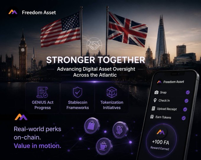 The image is a promotional graphic for "Freedom Asset" featuring the US and UK flags with London landmarks (Big Ben and the Shard) in the background, promoting "Stronger Together: Advancing Digital Asset Oversight Across the Atlantic." It highlights key initiatives including the GENIUS Act Progress, Stablecoin Frameworks, and Tokenization Initiatives, alongside a mobile app interface showing features like Snap, Check In, Upload Receipt, and Earn Tokens, with a "+100 FA Reward Earned" notification. The graphic visually reinforces the post's message about US-UK regulatory cooperation on digital assets, particularly the progress made on the GENIUS Act, stablecoin frameworks, and tokenization initiatives during the July 8 Financial Regulatory Working Group meeting in London.