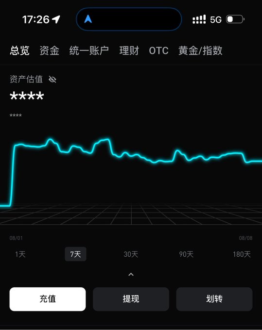 A mobile app screenshot in Chinese showing asset valuation ('资产估值') with asterisks masking the value, displaying a teal line chart with 7-day timeframe selected, and buttons for 充值 (Deposit), 提现 (Withdraw), and 划转 (Transfer).