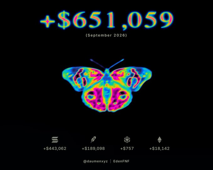 The image showcases a vibrant, thermal-styled butterfly graphic on a black background, prominently displaying a monthly profit of "+$651,059 (September 2026)" at the top, with a breakdown at the bottom showing contributions of "+$443,062," "+$189,098," "+$757," and "+$18,142," credited to "@daumenxyz | EdenFNF"—directly visualizing the post's celebration of a highly successful trading month, likely reflecting the user's estimated $650k profit across multichain activities.