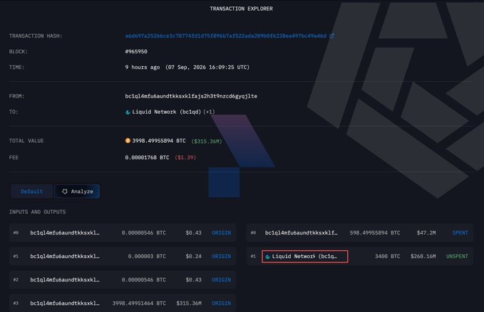 A Transaction Explorer page on Arkham showing a 3,998 BTC ($315.36M) transfer from address 'bc1q14efu...' to 'Liquid Network (bc1q...)' 9 hours ago.