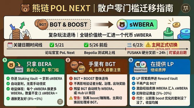 The image shows a poster or infographic that displays information about a game called Pol Next, which is an online multiplayer strategy game. The poster includes details such as the game's title, the names of its creators, and the release date. It also features images related to the game, like a brown bear and a green tree. The text on the poster is written in Chinese, indicating that it was created for players who speak Chinese or are interested in playing the game.