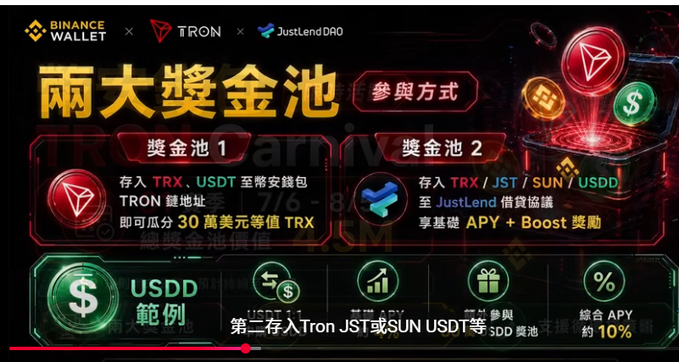 A Binance Wallet x TRON x JustLend DAO promotional banner highlighting two prize pools—30 million USD worth of TRX for depositing TRX/USDT to TRON addresses, and base APY + Boost rewards for depositing TRX/JST/SUN/USDD on JustLend—with USDD featured as a yield-bearing stablecoin offering ~10% combined APY.