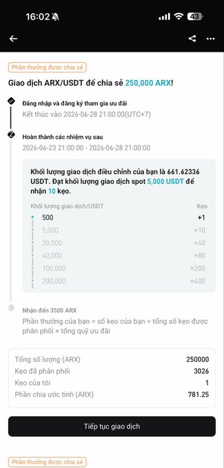 The image shows a Bitget trading reward distribution page for an ARX/USDT trade, where 250,000 ARX will be distributed based on spot trading volume, with the user receiving 781.25 ARX from 3,026 total participant shares and 5,000 USDT trading volume. The page details login requirements, a timeline from June 23-28, 2026, and a tiered reward structure ranging from 500 to 200,000 ARX shares, illustrating how spot trading volume generates Candy rewards—a setup that complements the post's tip about shorting futures to optimize costs while farming the ARX Candy airdrop.