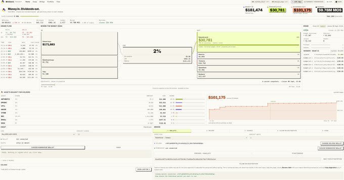 The image displays a detailed analytics dashboard for the Mosaic protocol at mosaicfi.xyz, showing an account with $171,483 in deposits and $30,781 in balance, featuring a 2% interest rate, a "MONEY IN" balance of $161,475, 101,175 units, and transaction history including deposits of $161,475.
