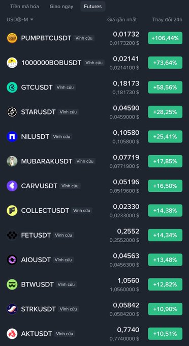A cryptocurrency trading app interface displaying a 'Futures' list of USDⓈ-M trading pairs and their 24-hour price changes, including PUMPBTCUSDT (+106.44%), 1000000BOBUSDST (+73.64%), GTCUSDT (+58.56%), and STARUSDST (+28.25%).