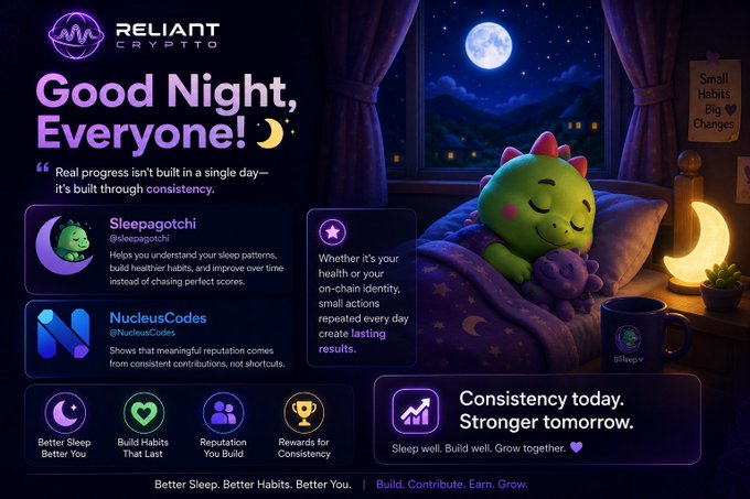 A Reliant Crypto graphic titled "Good Night, Everyone!" features a cute sleeping dragon character on a moonlit bed beside a crescent lamp, with sections highlighting @sleepagotchi and @NucleusCodes alongside a quote: "Real progress isn't built in a single day—it's built through consistency." The image visually reinforces the post's message by pairing a peaceful nighttime scene with the Sleepagotchi project, which emphasizes consistent healthy habits over short-term wins, and ties in NucleusCodes' theme of meaningful reputation through steady contributions.