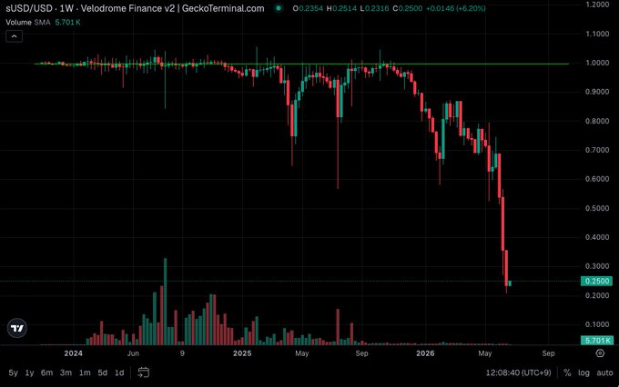 The image features an infographic on a website, discussing the future direction of Bitcoin. One aspect of this visual representation involves two charts displaying the cryptocurrency's price over time with vertical lines indicating whether the prices are going up or down. A downward trend appears to be more dominant in recent days. The background color is dark grey, which contrasts nicely with the brightly colored graphs and text that explain the current state of Bitcoin. This helps to highlight important information about how the value of Bitcoin has been changing over time.
