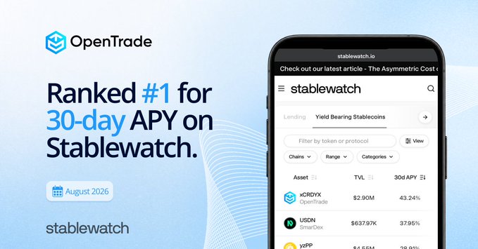 A promotional graphic for OpenTrade stating 'Ranked #1 for 30-day APY on Stablewatch' alongside a smartphone displaying the stablewatch.io website listing crypto assets.