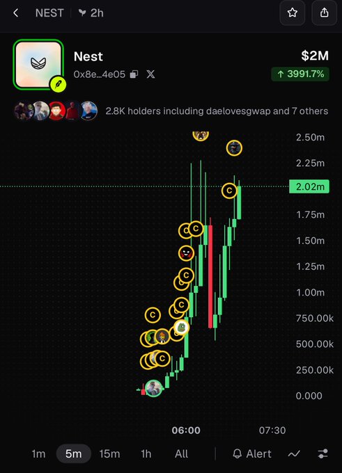 A cryptocurrency price screen shows 'NEST' at $2M with a 3991.7% increase, displaying a 5-minute candlestick chart with various emoji annotations on green candles.