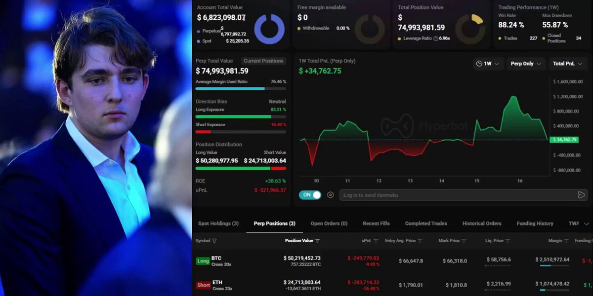 The image features a stock trading dashboard with various graphs and icons displayed, including one of a person wearing glasses sitting at the bottom left corner. The main focus of the image is a man's face and his name, which reads "The Big Guy". This person appears to be wearing a suit and has his head down near the center of the screen. 

The background shows a large graphic showing Bitcoin prices moving in both directions with fluctuations, indicating that it might be related to cryptocurrency trading or news about a recent Bitcoin move. A chart on the dashboard shows Ethereum's price movements as well. The image also mentions that this man has closed out his position in Ether, which could mean he is selling his Ethereum holdings for Bitcoins. Overall, the image highlights the big news surrounding "The Big Guy" and his involvement in the stock market.