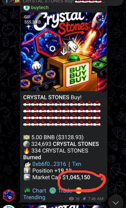 A screenshot of a BuyTech NFT listing for 'CRYSTAL STONES Buy!' showing a market cap of $1,045,150 (circled in red), with pricing of 5.00 BNB equaling 324,693 Crystal Stones plus 334 burned.