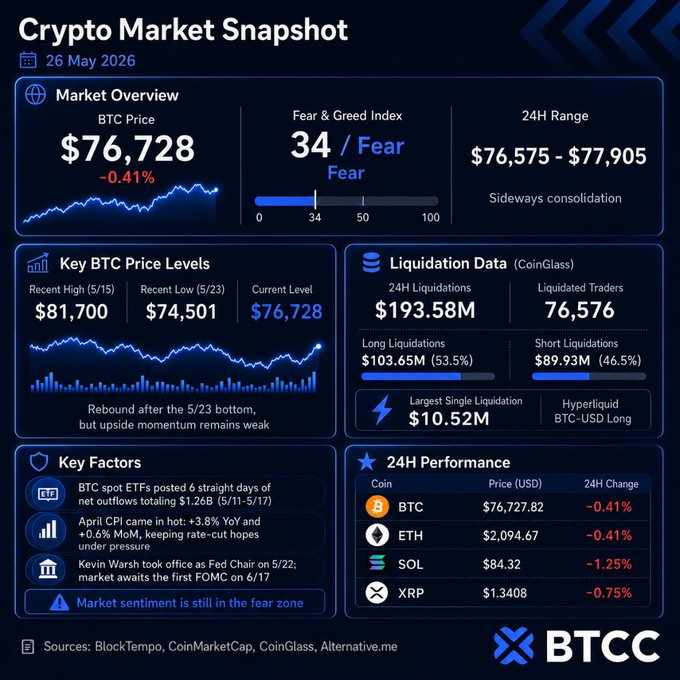 The image shows a screenshot of a Cryptocurrency trading dashboard, displaying various data points such as price trends, market overviews, and other relevant information about Bitcoin trading. The dashboard also includes a list of different cryptocurrencies like Bitcoin, Etherium, Ripple, Litecoin, and others. The post is titled "BTCC Snapshot Metrics" and provides an overview of the Cryptocurrency trading dashboard in the image.