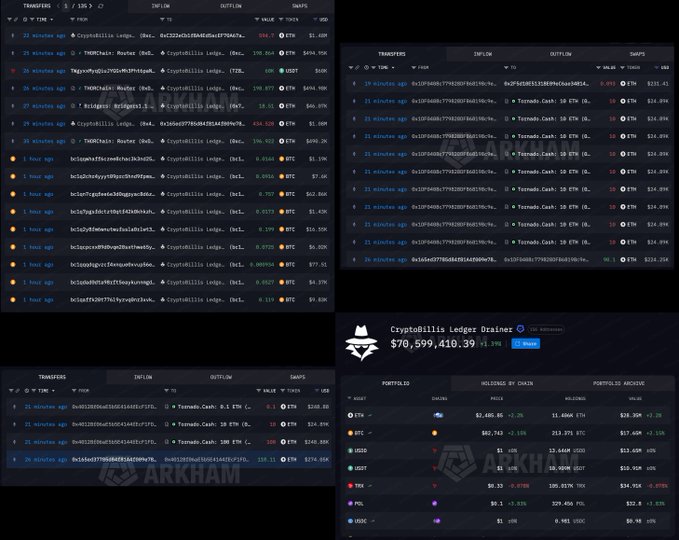 A cryptocurrency blockchain explorer dashboard showing transaction details and a 'CryptoBillis Ledger Drainer' tracking $70,599,410.39 across various portfolios including ETH, BTC, USDT, TRX, POL, and USDC.