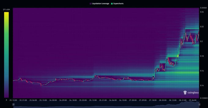 The image shows a graph with a purple hue, indicating that there are no more days of gains or losses available for that particular stock at this moment. The x-axis displays dates while the y-axis represents the daily returns (or gains/losses) on that specific stock from its beginning to present day. The graph reveals a steep decline in value after 6 days, as it has experienced a flatlining at 0.14 over the last six periods, which suggests that there are no more trends or fluctuations visible for this particular stock. This may indicate a sudden crash in price or some other market event affecting the stock's performance during that period of time.