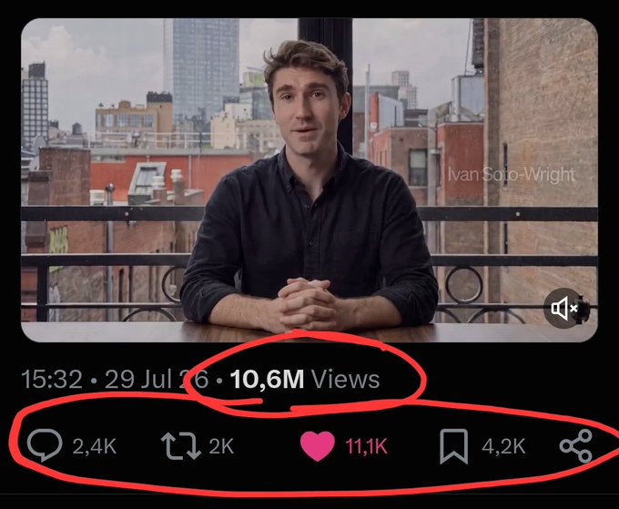 Screenshot of a social media video post dated 29 Jul 2026 featuring Ivan Soto-Wright, showing 10.6M views, 2.4K comments, 2K retweets, 11.1K likes, and 4.2K bookmarks highlighted in red.