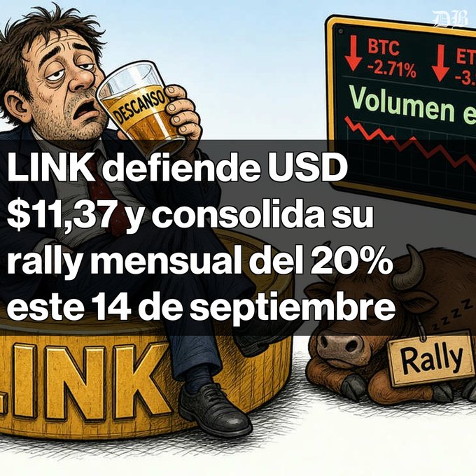 A cartoon illustration in Spanish with a man drinking beer from a glass labeled 'DESCANSO' while sitting on a 'LINK' coin, alongside a sleeping bull and falling BTC/ETH charts; text reads 'LINK defiende USD $11,37 y consolida su rally mensual del 20% este 14 de septiembre'.