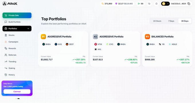 The AlloX platform interface showing 'Top Portfolios' with AGGRESSIVE and BALANCED options holding tickers like $HEA, $VVS, $ZEST, $VTX, $CYC, $AXL, $Y8, and $HOLO with associated values and P&L figures.