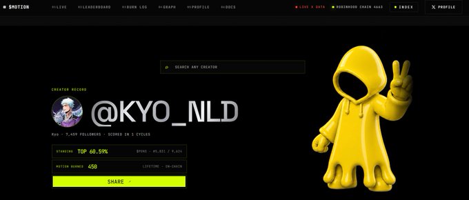 A webpage showing a digital collectible or NFT profile for '@KYO_NLD' on a platform, featuring a yellow 3D rendered character in a hoodie making a peace sign, with stats showing 7,459 followers and a TOP 60.59% ranking.