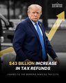 The image shows Donald Trump alongside a graphic stating "$43 BILLION INCREASE IN TAX REFUNDS," which connects to the post about Yoshitaka Kitao, Chairman of SBI Holdings, suggesting that potential tax refund policies could influence cryptocurrency prices like XRP.