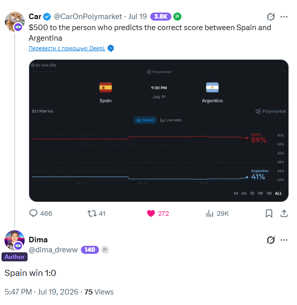 A Twitter/X post by @CarOnPolymarket offering $500 to anyone who predicts the correct score between Spain and Argentina, with Spain at 59% and Argentina at 41% on Polymarket, and a reply by Dima (@dima_dreww) predicting 'Spain win 1:0'.