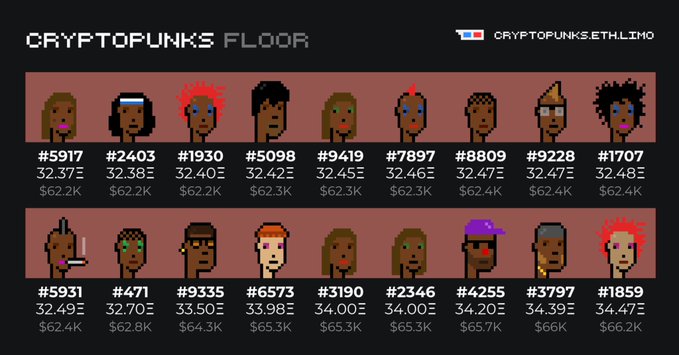 A screenshot of the 'CRYPTOPUNKS FLOOR' website displaying two rows of 9 CryptoPunk NFT characters with their respective IDs, prices in ETH, and USD values.