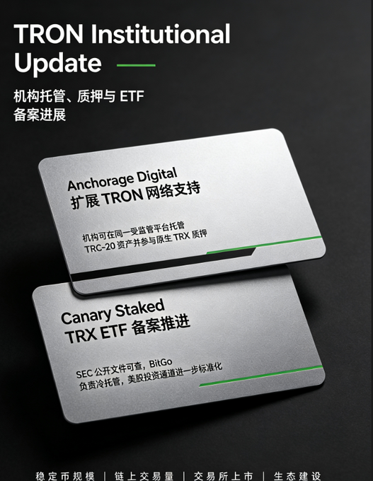 The image is a sleek black promotional graphic titled "TRON Institutional Update" with Chinese subtitles, featuring two metallic cards highlighting key developments: "Anchorage Digital — Extending TRON Network Support," noting that institutions can custody TRC-20 assets and participate in native TRX staking on a single regulated platform, and "Canary Staked TRX ETF Filing Advancement," referencing the SEC public documents and BitGo's cold custody role to further standardize the on-chain investment channel. It visually reinforces the post's announcement about Anchorage Digital becoming the first federally chartered U.S. crypto bank to integrate with TRON, while also promoting the ongoing Canary Staked TRX ETF filing progress.