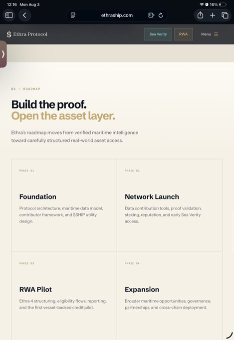 A screenshot of ethrahip.com's roadmap page titled 'Build the proof. Open the asset layer.' with four phases: Foundation, Network Launch, RWA Pilot, and Expansion.