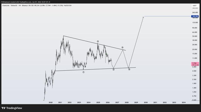 The image features an interactive stock chart for Ethereum, which shows the price of Ethereum at different times during 2011. The chart is displayed in black and white and has a triangle-like shape. It indicates that the value of Ethereum reached $5 at a certain point on January 6th, 2011, before it started to bounce off support around that amount and continue rising up towards $20 by January 9th, 2011. This upward trend shows that the coin experienced a significant rise in its value during this period.