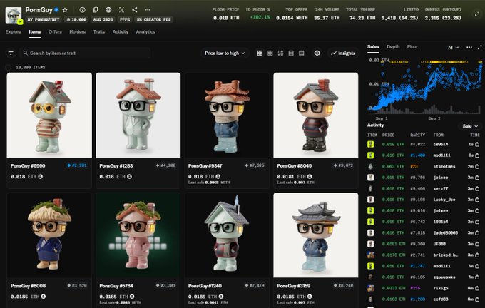 A screenshot of the PONS NFT collection on OpenSea, displaying the first page of 10,000 items at 0.018 ETH floor price, alongside a sales activity chart and recent transaction list showing multiple 0.018 ETH purchases of PONS tokens #11, #10, #3, #2, and others. The post celebrates a new wallet's bulk purchase of 114 PONS driving the floor price toward a new all-time high near 0.02 ETH, though the image itself shows the current floor at 0.018 ETH.