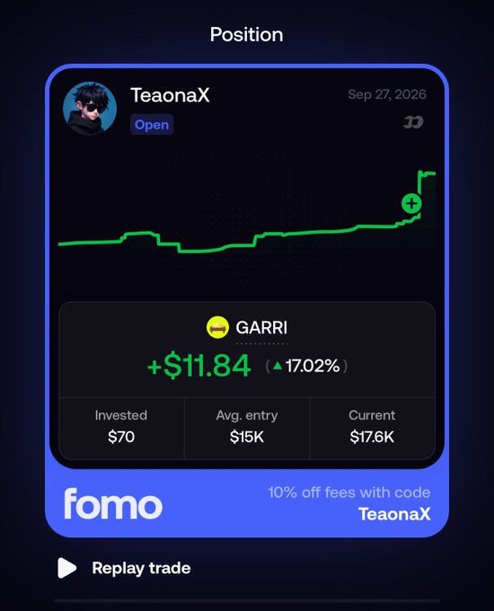 A Fomo trading card shows user TeaonaX holding an open position in $GARRI with a +$11.84 profit (17.02%) from a $70 investment, posted Sep 27, 2026. The image illustrates the post's strategy, visually confirming the claimed gains from buying $GARRI as a tip-driven trading play.