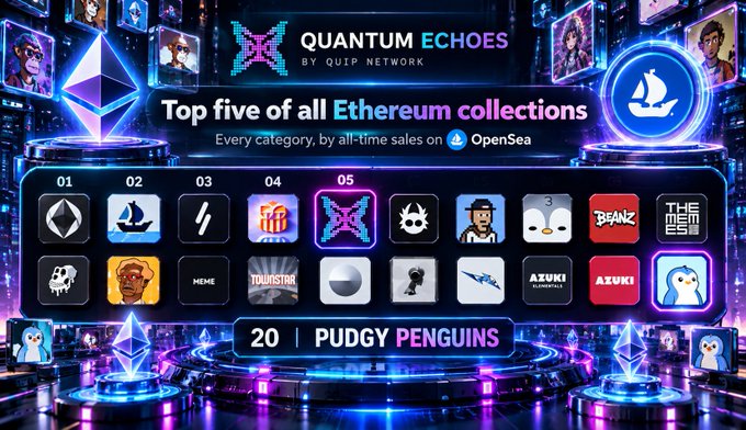 A colorful graphic titled 'QUANTUM ECHOES BY QUIP NETWORK' displaying the 'Top five of all Ethereum collections' ranked on OpenSea, with various NFT collection icons shown in a grid.