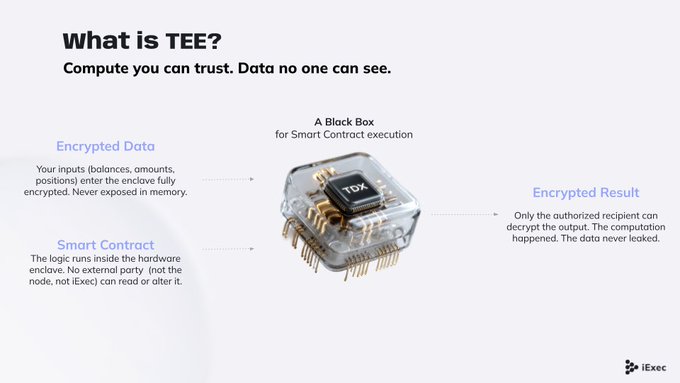 The image shows a circuit board with a TEE circuit, which has been described as "simplified". The circuit board contains a small black box that houses an electronic component. The image also includes text that explains the concept of TEE Simplified in relation to data security and hardware locking.