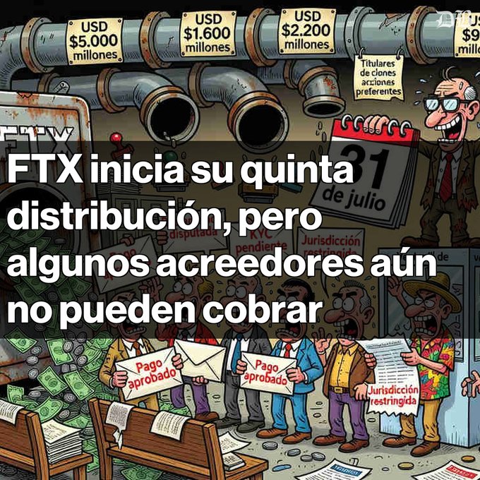 A Spanish-language graphic depicting the FTX crypto bankruptcy with text reading 'FTX inicia su quinta distribución, pero algunos acreedores aún no pueden cobrar', showing cartoon creditors holding 'Pago aprobado' and 'Jurisdicción restringida' signs amid pipes labeled with USD millions.