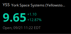 The image displays a stock ticker for YSS (York Space Systems) showing a price of 9.65, up +1.10 (+12.87%) at market open on 09/21 at 11:22 EDT, illustrating a strong positive open that contradicts the poster's decision to pass on the stock.