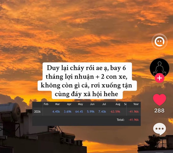 A sunset sky background with Vietnamese text overlaid that translates to discussing how a friend has lost everything after 6 months of profits plus 2 cars, descending to the bottom of society, accompanied by a trading chart showing a total loss of -41.96k in 2026 with 288 likes.