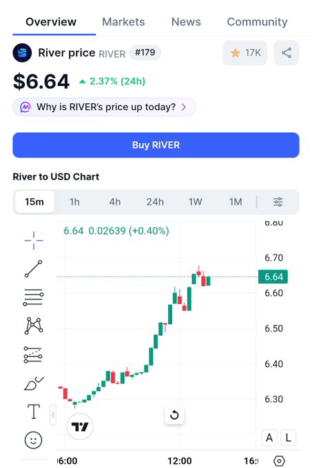 The image shows a phone screen displaying a graph of river price trends over time. The graph has a red line indicating the current river price, with a green line showing the expected price for the next day. The text on the screen provides information about the river price and its relationship to the US dollar.