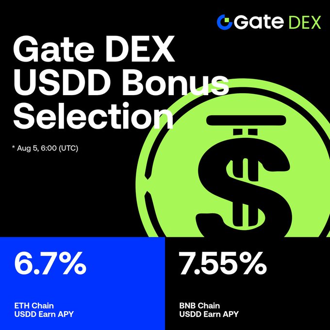 A promotional graphic for Gate DEX's USDD Bonus Selection, displayed as of Aug 5 at 6:00 UTC, highlighting current Earn APY rates of 6.7% on the ETH Chain and 7.55% on the BNB Chain. The image supports the post's message by visually showcasing the competitive USDD yields being offered, with the BNB Chain APY shown as 7.55%—slightly higher than the 7.44% mentioned in the text.